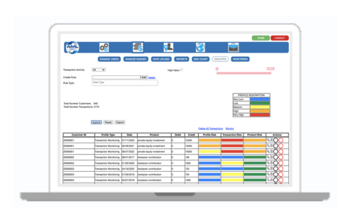 AML transaction monitoring