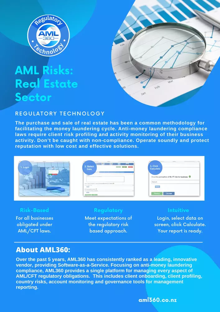 AML Real Estate Risks