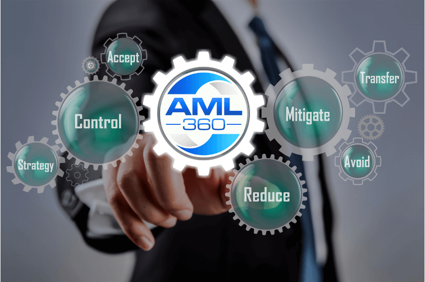 AML business risk assessment