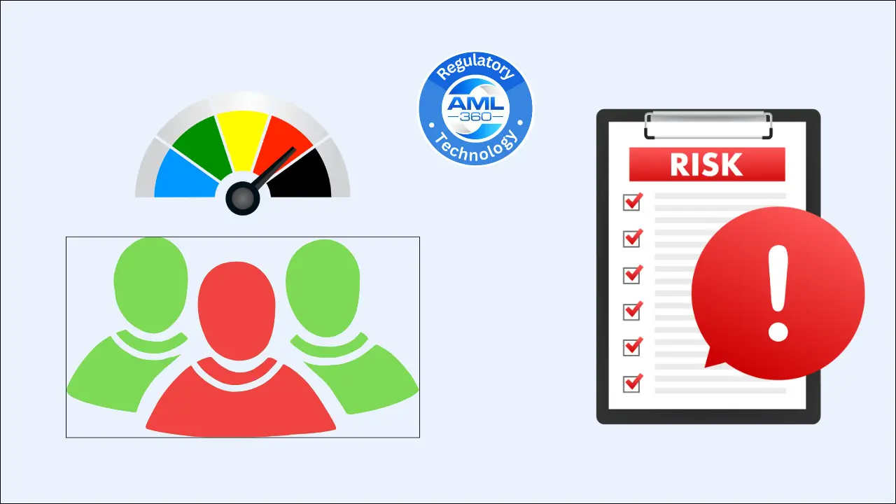 AML Dashboard Software