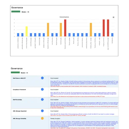 AML:CFT HealthCheck