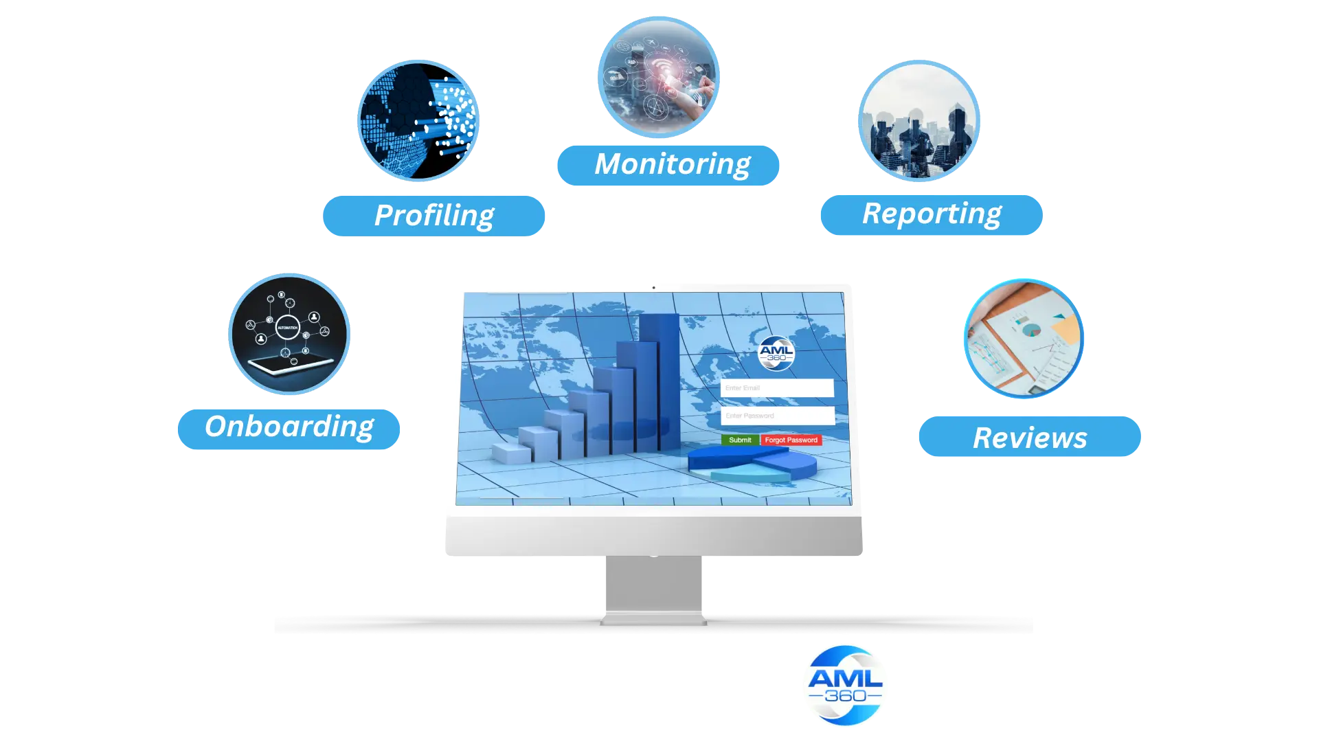 AML Risk Software