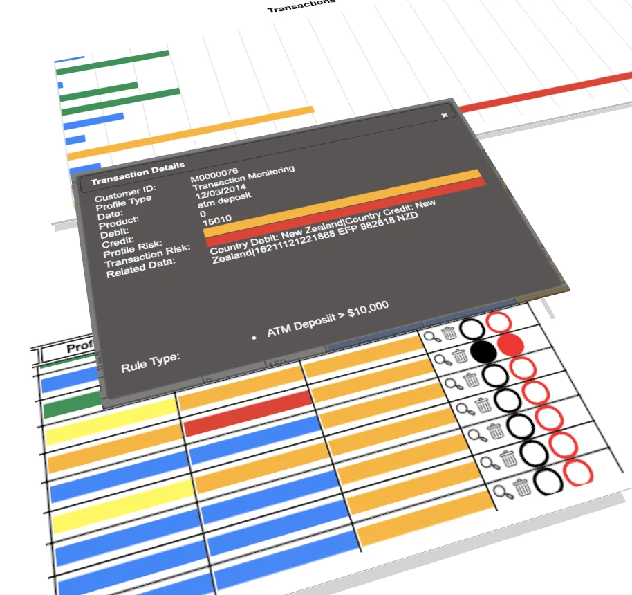 AML Transaction Monitoring