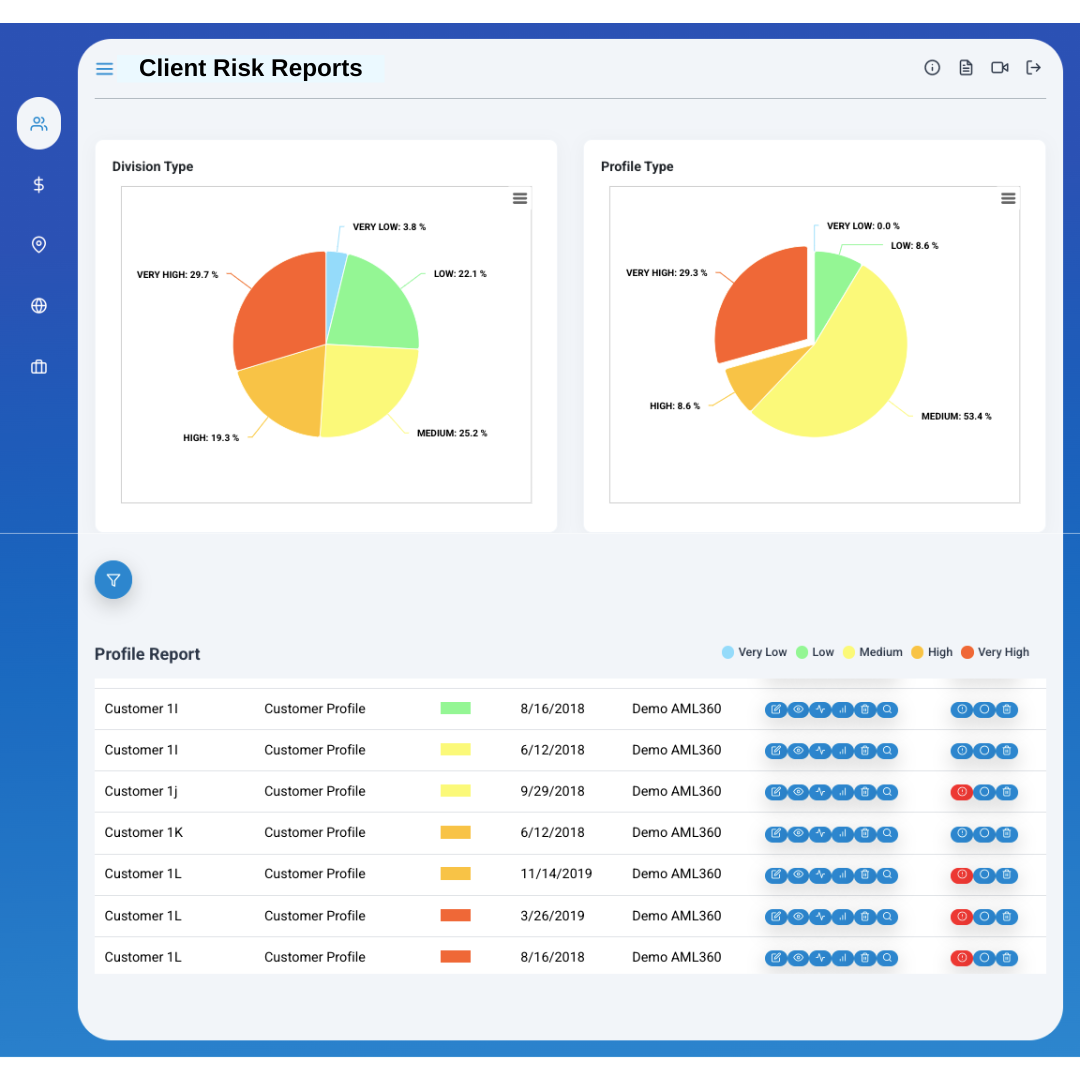 AML Client Risk Ratings